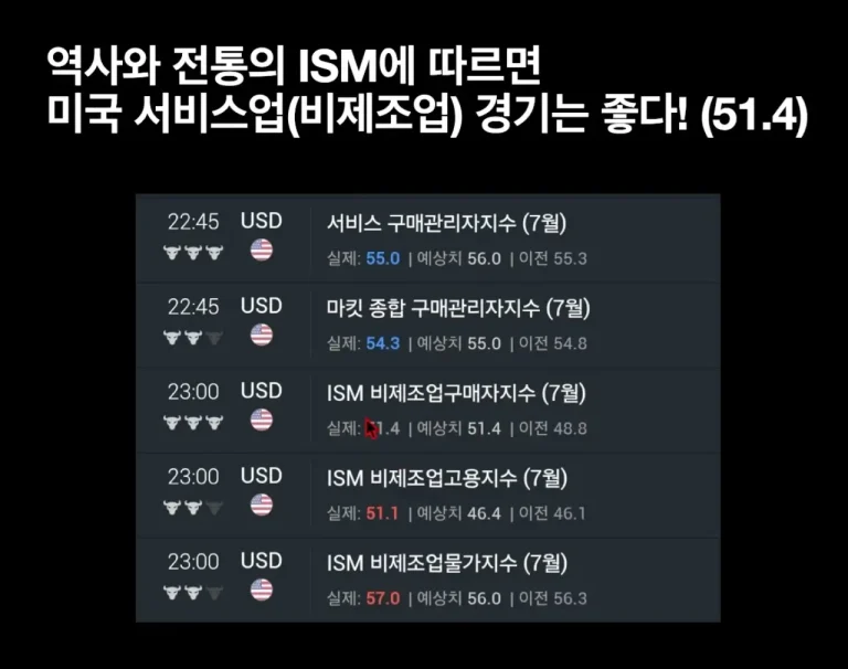 나스닥 반전 지표