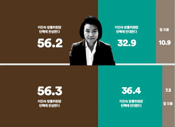 이진숙 탄핵 찬성