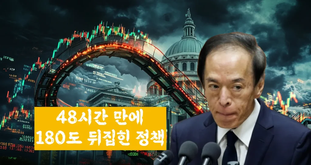 일본 중앙은행 항복