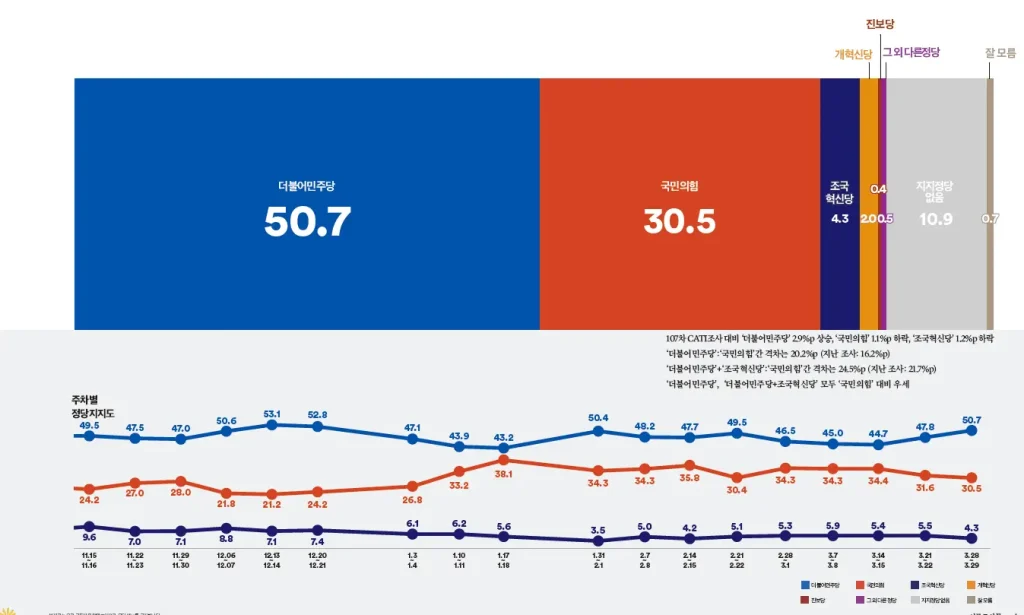 이재명 2심 선고 후 여론조사